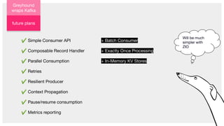Greyhound
wraps Kafka
✔ Simple Consumer API
✔ Composable Record Handler
✔ Parallel Consumption
✔ Retries
✔ Resilient Producer
✔ Context Propagation
✔ Pause/resume consumption
✔ Metrics reporting
future plans
+ Batch Consumer
+ Exactly Once Processing
+ In-Memory KV Stores
Will be much
simpler with
ZIO
 