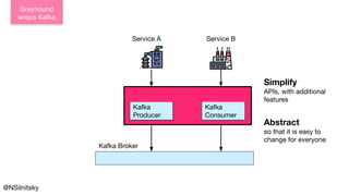 @NSilnitsky
Kafka Broker
Service A Service B
Abstract
so that it is easy to
change for everyone
Simplify
APIs, with additional
features
Greyhound
wraps Kafka
Kafka
Consumer
Kafka
Producer
 