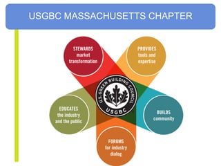 WWW.USGBCMA.ORG
USGBC MASSACHUSETTS CHAPTER
 