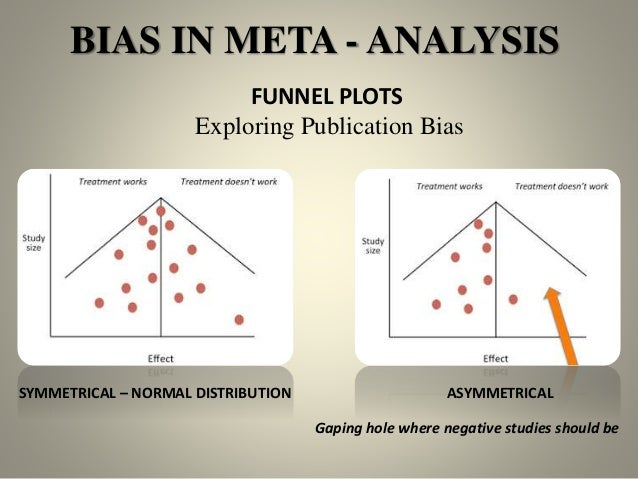 Publication Bias Publication Bias Is Corrupting The Scientific Record Publication Bias Publication Bias Is Corrupting The Scientific Record