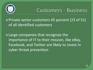 Key Findings 51 Total OrganizationsGovernment : 17Private Sector: 23Academia: 11United States: 35European Union: 16Source: Created by analyst6