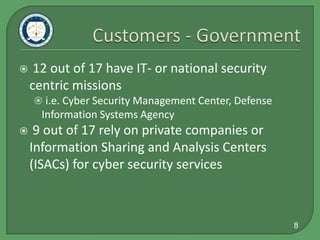 Products and Services