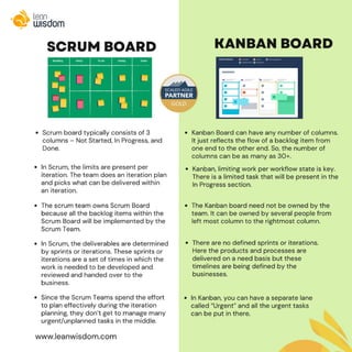 Top 5 difference between Scrum Board & Kanban Board 