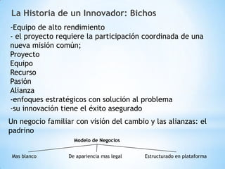 La Historia de un Innovador: Bichos
-Equipo de alto rendimiento
- el proyecto requiere la participación coordinada de una
nueva misión común;
Proyecto
Equipo
Recurso
Pasión
Alianza
-enfoques estratégicos con solución al problema
-su innovación tiene el éxito asegurado
Un negocio familiar con visión del cambio y las alianzas: el
padrino
                    Modelo de Negocios


 Mas blanco       De apariencia mas legal   Estructurado en plataforma
 