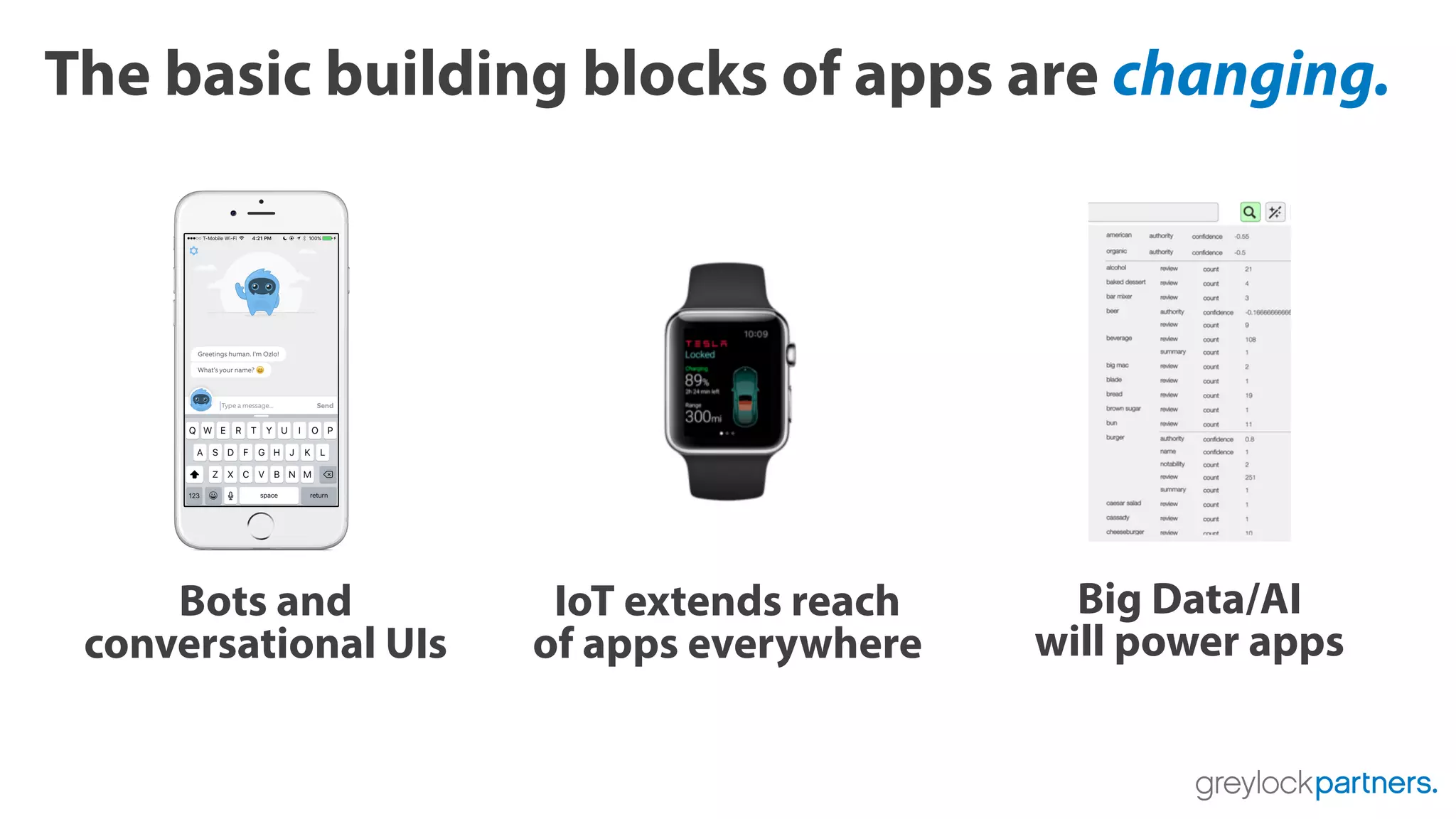 The basic building blocks of apps are changing.
Bots and
conversational UIs
IoT extends reach
of apps everywhere
Big Data/AI
will power apps
 