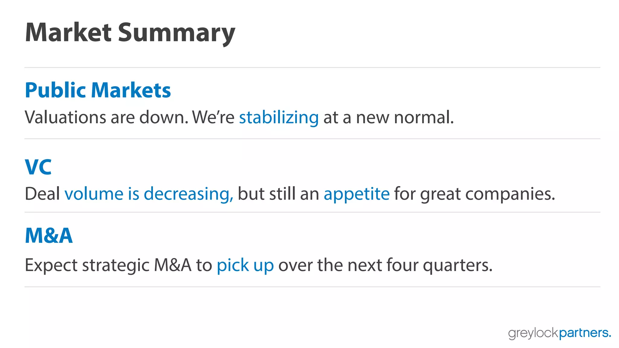 Market Summary
Public Markets
Valuations are down. We’re stabilizing at a new normal.
VC
Deal volume is decreasing, but still an appetite for great companies.
M&A
Expect strategic M&A to pick up over the next four quarters.
 