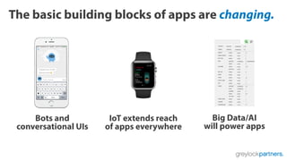 The basic building blocks of apps are changing.
Bots and
conversational UIs
IoT extends reach
of apps everywhere
Big Data/AI
will power apps
 