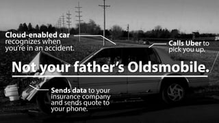 Cloud-enabled car
recognizes when
you’re in an accident.
Sends data to your
insurance company
and sends quote to
your phone.
Calls Uber to
pick you up.
Not your father’s Oldsmobile.
 