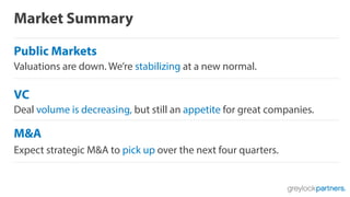 Market Summary
Public Markets
Valuations are down. We’re stabilizing at a new normal.
VC
Deal volume is decreasing, but still an appetite for great companies.
M&A
Expect strategic M&A to pick up over the next four quarters.
 