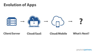 Evolution of Apps
Cloud/SaaS Cloud/MobileClient/Server What’s Next?
?
 