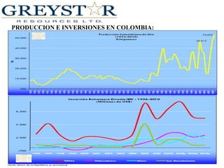 Cronograma de gestiones de medio ambiente:La oposición al proyecto de Angostura a cielo abierto y el lugar designado de algún proyecto instalaciones en las zonas denominada como Páramo provocó críticas de los residentes de Bucaramanga, así como los gobiernos regionales y nacionales