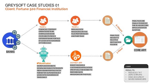 robotic process automation finance use cases