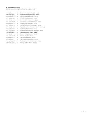 31
ME TO WE BOOKS IN PRINT
ISBN 13 / FORMAT / TITLE / CONTRIBUTOR 1 / CDN PRICE
cl
pa
pa
cl
pa
cl
pa
pa
pa
pa
cl
cl
cl
pa
pa
pa
pa
pa
978-0-9784375-7-2
978-1-927435-18-2
978-0-9784375-0-3
978-1-927435-04-5
978-1-927435-00-7
978-1-55365-865-8
978-0-9784375-6-5
978-1-55383-131-0
978-1-927435-02-1
978-1-55365-509-1
978-1-55365-802-3
978-1-927435-16-8
978-1-927435-11-3
978-1-55365-951-8
978-0-9784375-1-0
978-0-9784375-2-7
978-1-55365-586-2
978-1-927435-13-7
Everyone’s Birthday (Kielburger) $19.95
Finding Her Voice (Wiszowaty) $19.95
Free the Children (Kielburger) $20.00
It Takes A Child (Kielburger) $19.95
Last Maasai Warriors (Jackson) $19.95
Lessons From a Street Kid (Kielburger) $19.95
Living Me to We (Kielburger) $19.95
Making of an Activist, The (Kielburger) $21.95
My Grandma Follows Me On Twitter (Kielburger) $9.95
My Maasai Life (Wiszowaty) $22.95
My Maasai Life (picture book) (Wiszowaty) $19.95
My Mama Loves Me (Joyal) $19.95
Power of We Day (Kielburger) $29.95
Standing Tall (West) $19.95
Take Action! (Kielburger) $24.95
Take More Action (Kielburger) $24.95
The World Needs Your Kid (Kielburger) $19.95
Through My Eyes (Burke) $19.95
 