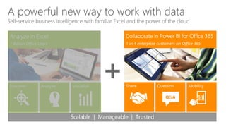 Power BI For Office 365 Overview