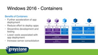 Windows 2016 - Containers
13
Benefits of Containers
• Further acceleration of app
deployment
• Reduce effort to deploy apps
• Streamline development and
testing
• Lower costs associated with
app deployment
• Increase server consolidation
 