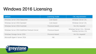 Windows 2016 Licensing
6
 