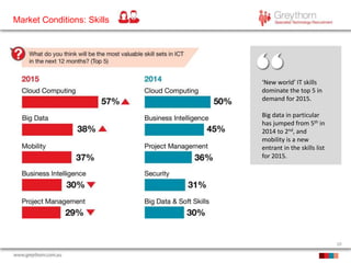 10
Market Conditions: Skills
‘New world’ IT skills
dominate the top 5 in
demand for 2015.
Big data in particular
has jumped from 5th in
2014 to 2nd, and
mobility is a new
entrant in the skills list
for 2015.
 