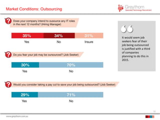 11
Market Conditions: Outsourcing
It would seem job
seekers fear of their
job being outsourced
is justified with a third
of companies
planning to do this in
2015.
 
