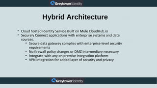 • Cloud hosted Identity Service Built on Mule CloudHub.io
• Securely Connect applications with enterprise systems and data
sources.
• Secure data gateway complies with enterprise-level security
requirements
• No firewall policy changes or DMZ intermediary necessary
• Integrate-with any on premise integration platform
• VPN integration for added layer of security and privacy
Hybrid Architecture
 