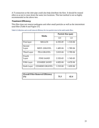 A T-connection at the inlet pipe could also help distribute the flow. It should be rotated
often so as not to wear down the same two locations. This last method is not as highly
recommended as the above two.

Treatment Efficiency
This filter does not remove pathogens and other small particles as well as the intermittent
sand filter (Table 8 and Figure 27).
Table 8: Collection and overall removal efficiency for two particle sizes in the multi-media filter.

                                                                          Particle Size (μm)
                                                Media
                                                                           0.5                1.0

                  First layer                 MULCH                     6.55E-05          1.31E-04

                  Second
                  Layer                  MED. GRAVEL                    1.40E-04          1.78E-04

                  Third Layer             PEA GRAVEL                    3.01E-04          2.79E-04

                  Fourth
                  Layer                    FINE SAND                    2.52E-03          1.74E-03

                  Fifth Layer            COARSE SAND                    4.82E-04          4.47E-04

                  Sixth Layer          COARSE GRAVEL                    1.21E-04          1.65E-04



                  Overall Filter Removal Efficiency
                  (%)                                                      75.5              62.4




                                                                                                       25
 