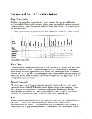 Assessment of Current Grey Water Systems
Grey Water Content
The known content of the community grey water resulting from kitchen and laundry
activities included food particles, cooking oil and grease, various biodegradable soaps and
possible pathogen content from diaper washing (Bulnes, 2009). Other typical constituents
are shown in Table 1.
   Table 1: Typical constituents of grey water (Source: “Greywater Reuse in Rural Schools: Guidance Manual”)




Water Usage
Current household water usage included both flow rate as well as capacity data, which was
relevant to the team’s study. Dishes typically produced 20L of grey water in 30 minutes,
while laundry produced approximately 100L in one hour. Overall grey water loads ranged
between 100 – 300 L per day. The intended grey water detention time in the grease trap was
30 minutes (Bulnes 2009). While this data varied among households, it provided a basis for
appropriate sizing requirements.

System Components
All current grey water systems incorporated gravity-flow systems. However, the team
recognized along with SARAR Transformación that the current grease traps and vertical
filters were not sized appropriately for optimal performance. Furthermore, the team
identified components of the grey water system difficult for users to access, operate and
maintain. The effluent water quality of the treated grey water was unknown.

Sink
The current sinks ranged in dimension, with various drainage hole sizes and heights above
the ground. This variation presented challenges for the team to offer standard
recommendations for the sink. The team observed that sufficient height was necessary to
allow proper flow of grey water from the sink. There were no sinks observed that utilized


                                                                                                               5
 
