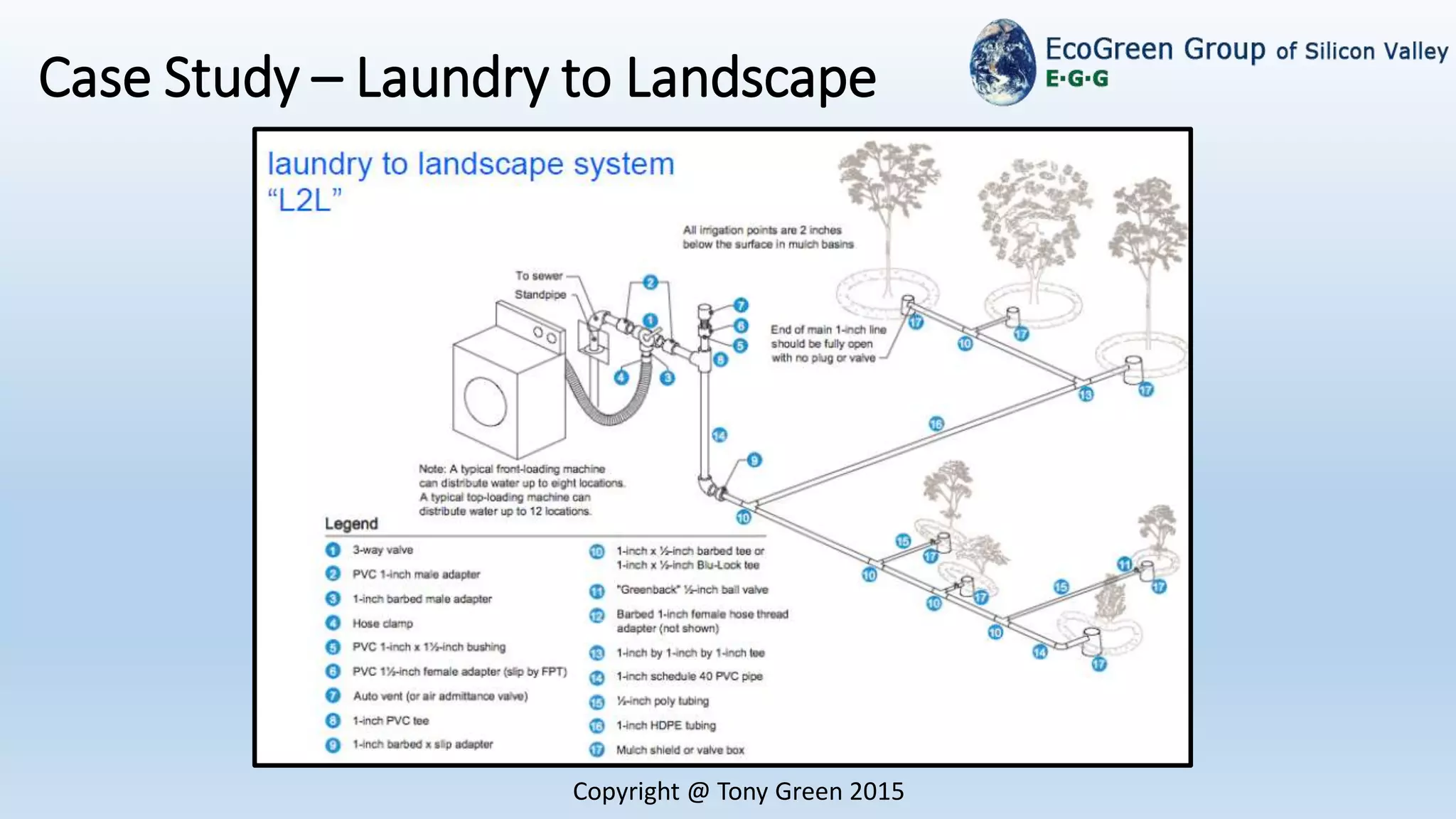 Copyright @ Tony Green 2015
Case Study – Laundry to Landscape
 