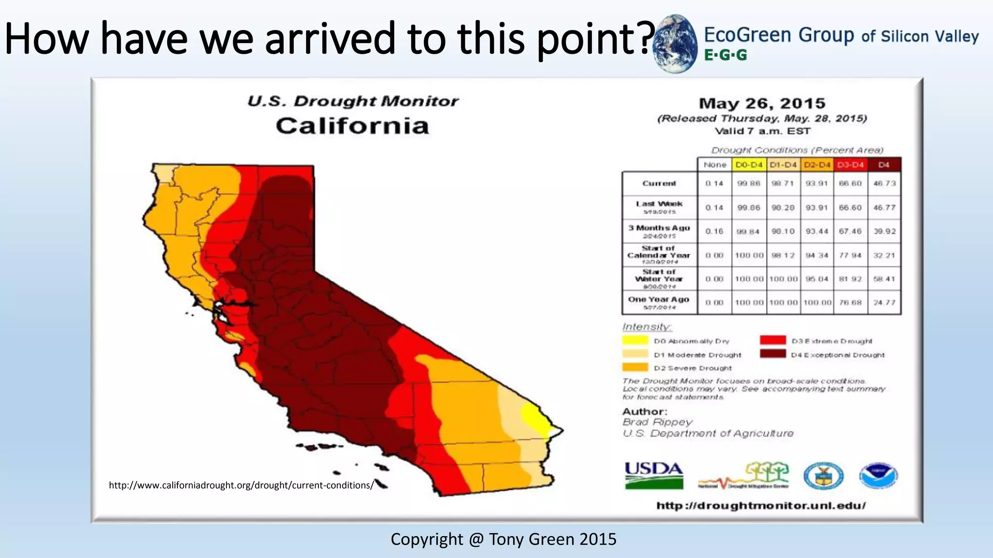Copyright @ Tony Green 2015
How have we arrived to this point?
http://www.californiadrought.org/drought/current-conditions/
 