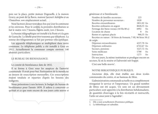 — 270 — — 271 —
puis sur la place, petite maison Degeneffe, à la maison
Gravy; au pont de La Barre, maison Lacourt Adolphe et au
Chauxfour, son emplacement actuel.
Neuf facteurs desservent deux fois par jour la commune
et les environs. Pour le centre, la première distribution se
fait le matin vers 7 heures, l’après-midi, vers 2 heures.
Le bureau télégraphique est installé à la Poste et à la gare
de Gastuche. Le libellé peut être transmis par téléphone. La
remise des télégrammes se fait par porteur vélocipédique.
Les appareils téléphoniques se multiplient dans notre
commune. Le téléphone public a été installé à Grez en
1911. Actuellement la commune compte environ 140
abonnés particuliers.
LE BUREAU DE BIENFAISANCE.
Le comité de bienfaisance date de 1832.
Il se forma à Grez sous les auspices de l’autorité
communale. Il avait pour but, l’extirpation de la mendicité
au moyen de souscription mensuelles. Ces souscriptions
étaient totalisée et réparties d’après les besoins des
indigents.
Nous présentons à nos lecteurs, le budget du bureau de
bienfaisance pour l’année 1859. Il aidera à concevoir ce
qu’était et ce que reste encore de nos jours cette œuvre si
généreuse et si bienfaisante.
Nombre de familles secourues :	 223
Nombre de personnes secourues :	 1028
Recettes extraordinaires	 2851,92	 frs
Recettes ordinaires en argent	 8020,55	 frs
Fermage des biens ruraux (44 Ha 88 a)	 6992	 frs
Location de chasse	 8	 frs
Rentes et capitaux placés	 960,55	 frs
Recettes en nature : 50 litres de froment, 7 Hl, 96 litres 50 cl
de seigle.
Dépenses extraordinaires	 4227,70	 frs
Dépenses ordinaires	 6743,67	 frs
Secours, pensions	 3227,72	 frs
Soins médicaux	 1700	 frs
Instruction	 1275	frs
De nos jours, la même institution se prodigue encore en
secours, là où la misère et l’adversité ont frappé.
C’est une belle œuvre1
.
NOTRE BIBLIOTHÈQUE PUBLIQUE.
Ancienne déjà, elle était établie aux deux écoles
communales du centre, et au hameau de Hèze.
L’administrationcommunaleactuelleenacomplètement
réorganisé le service et l’importance. Un grand nombre
de libres ont été acquis. Un soin est un dévouement
particuliers sont apportés à la distribution hebdomadaire,
de quantités d’ouvrages à la fois récréatifs et instructifs;
l’utile est ainsi joint à l’agréable2
.
1.  Elle a nom actuellement d’Assistance publique.
2.  La bibliothèque est subsidiée.
 