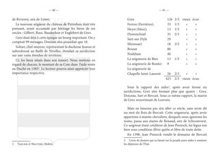— 80 — — 81 —
de Rivieren, sire de Linter.
Le nouveau seigneur du château de Piétrebais était très
puissant, ayant accumulé par héritage les biens de ses
oncles : Gilbert, Rase, Baudechon et Englebert de Grez.
Grez était déjà à cette époque un bourg important. On y
comptait 99 ménages, Doiceau n’en possédait que 18.
Sohier, chef-mayeur, représentant la duchesse Jeanne et
subordonné au Bailli de Nivelles, étendait sa juridiction
sur une vaste étendue de territoire.
Ci, les lieux situés dans son ressort. Nous mettons en
regard de chacun, le montant de sa Cote dans l’aide votée
au Duché en 13831
. Le lecteur pourra ainsi apprécier leur
importance respective.
1.  Tarlier et Wauters, ibidem.
Grez	 126	2/3	 vieux	écus
Ferrox (Ferrières);	 33	 1/3	 «	 «
Heyst (Hèze);	 13	 1/3	 «	 «
Duwenchiail	 35	2/3	 «	 «
Sart-sur-Dyle	 29		 «	 «
Mironsart	 18	2/3	 «	 «
Bossut	 80		 «	 «
Nodebais	 40		 «	 «
La seigneurie de Biez	 13	 1/3	 «	 «
La seigneurie de Bonlez	 9		 «	 «
La seigneurie de
Chapelle Saint-Laurent	 26	 2/3	 «	 «
	 425	 2/3	 vieux	écus.
Sous le rapport des aides1
, après avoir formé six
juridictions, Grez n’en formait plus que quatre : Grez,
Doiceau, Sart et Bercuit. Sous ce même rapport, la mairie
de Grez ressortissait de Louvain.
Mais ne laissons pas s’en aller ce siècle, sans avoir dit
un mot du Bois de Bercuit. Cette seigneurie, après avoir
appartenu à maints chevaliers, desquels nous ignorons les
noms, passa aux mains de Renaud, sire de Schoonvorst.
Ce seigneur étant créditeur de Jean Pinnock, lui légua son
bien sous condition d’être quitte et libre de toute dette.
En 1398, Jean Pinnock vendit le domaine de Bercuit
1.  Levée de deniers qui se faisait sur le peuple pour aider à soutenir
les dépenses de l’État.
 