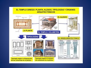 Grezia. arkitektura Slide 18
