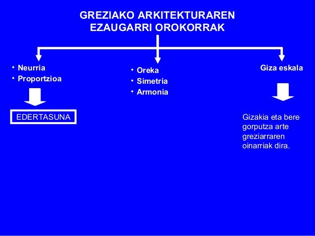 Tenplu greziarra: zatiak eta oinarrizko elementuak Krepidoma Pro...