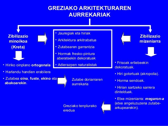 KRETAKO ZIBILIZAZIOA (K.a. II MILURTEKOA)