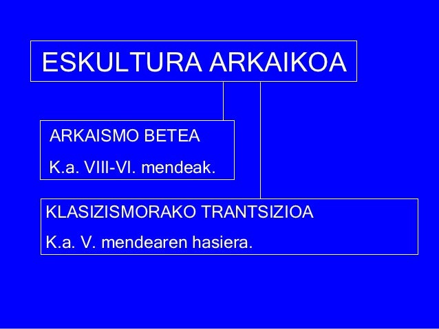 ESKULTURA ARKAIKOAARKAISMO BETEAK.a. VIII-VI. mendeak.KLASIZISMORAKO TRANTSIZIOAK.a. V. mendearen hasiera. 