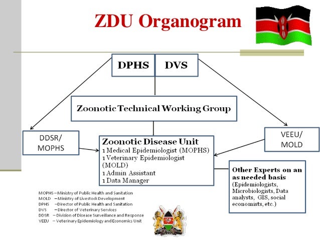 Evaluation Criteria For The District Health Management