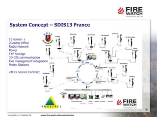 Day and Night Visual information