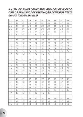 4. LISTA DE SINAIS COMPOSTOS GERADOS DE ACORDO
     COM OS PRINCÍPIOS DE PREFIXAÇÃO DEFINIDOS NESTA
     GRAFIA (ORDEM BRAILLE)
     #a   #b   #c   #d   #e   #f   #g   #h   #i   #j
     #k   #l   #m   #n   #o   #p   #q   #r   #s   #t
     #u   #v   #x   #y   #z   #&   #=   #(   #!   #)
     #*   #<   #%   #?   #:   #$   #]   #   #[   #w
     #1   #2   #3   #4   #5   #6   #7   #8   #9   #0
     #/   #>   #+   #'   #-   #;   #,

     @a   @b   @c   @d   @e   @f   @g   @h   @i   @j
     @k   @l   @m   @n   @o   @p   @q   @r   @s   @t
     @u   @v   @x   @y   @z   @&   @=   @(   @!   @)
     @*   @<   @%   @?   @:   @$   @]   @   @[   @w
     @1   @2   @3   @4   @5   @6   @7   @8   @9   @0
     @/   @>   @+   @'   @-   @;   @,

     ^a   ^b   ^c   ^d   ^e   ^f   ^g   ^h   ^i   ^j
     ^k   ^l   ^m   ^n   ^o   ^p   ^q   ^r   ^s   ^t
     ^u   ^v   ^x   ^y   ^z   ^&   ^=   ^(   ^!   ^)
     ^*   ^<   ^%   ^?   ^:   ^$   ^]   ^   ^[   ^w
     ^1   ^2   ^3   ^4   ^5   ^6   ^7   ^8   ^9   ^0
     ^/   ^>   ^+   ^'   ^-   ^;   ^,

     _a   _b   _c   _d   _e   _f   _g   _h   _i   _j
     _k   _l   _m   _n   _o   _p   _q   _r   _s   _t
     _u   _v   _x   _y   _z   _&   _=   _(   _!   _)
     _*   _<   _%   _?   _:   _$   _]   _   _[   _w
     _1   _2   _3   _4   _5   _6   _7   _8   _9   _0
     _/   _>   _+   _'   _-   _;   _,

     "a   "b   "c   "d   "e   "f   "g   "h   "i   "j
     "k   "l   "m   "n   "o   "p   "q   "r   "s   "t
     "u   "v   "x   "y   "z   "&   "=   "(   "!   ")



14
 