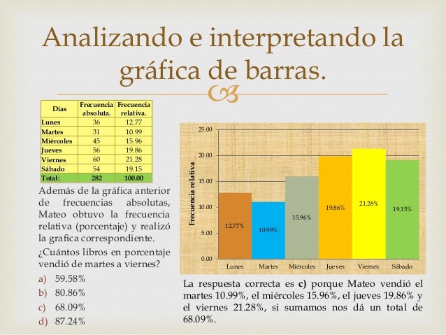 FRECUENCIAS E INFORMACION GRAFICA EBOOK FRECUENCIAS E INFORMACION GRAFICA EBOOK