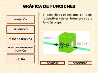 GRÁFICA DE FUNCIONES

                     • El dominio es el conjunto de todos
    DEFINICIÓN         los posibles valores de ingreso que la
                       función acepta.

    ELEMENTOS


 TIPOS DE GRÁFICOS


COMO GRAFICAR UNA
    FUNCIÓN


      EXTRAS
                          DOMINIO             CODOMINIO
 