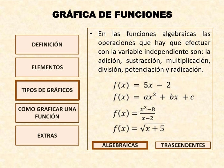 GRÁFICA DE FUNCIONES MATEMÁTICAS