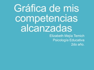 Gráfica de mis
competencias
alcanzadas
Elizabeth Mejía Temich
Psicología Educativa
2do año.
 