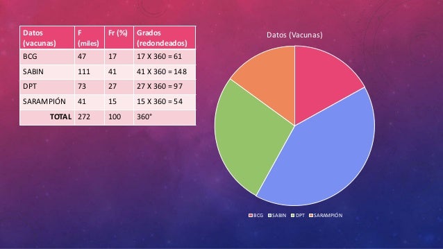 En Que Consiste La Grafica De Pastel es.slideshare.net