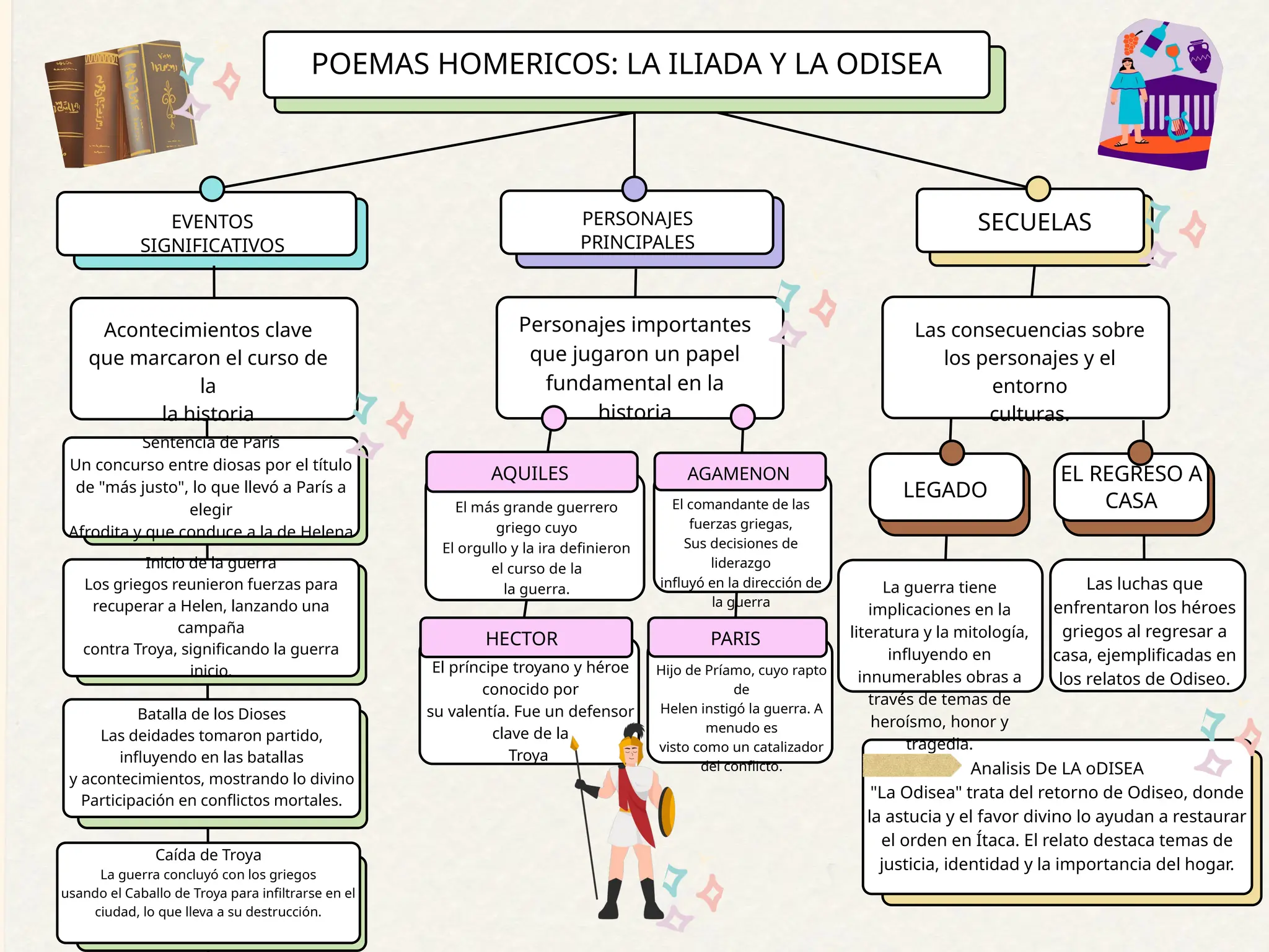 Mapa sobre los poemas homericos la iliada y la odisea .pptx
