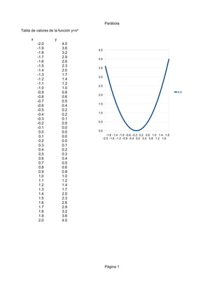 Gráficas