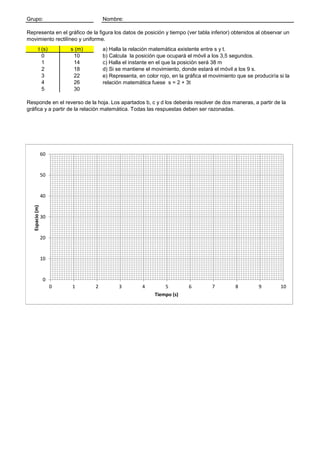 Grupo:                                Nombre:

Representa en el gráfico de la figura los datos de posición y tiempo (ver tabla inferior) obtenidos al observar un
movimiento rectilíneo y uniforme.
           t (s)          s (m)       a) Halla la relación matemática existente entre s y t.
             0             10         b) Calcula la posición que ocupará el móvil a los 3,5 segundos.
             1             14         c) Halla el instante en el que la posición será 38 m
             2             18         d) Si se mantiene el movimiento, donde estará el móvil a los 9 s.
             3             22         e) Representa, en color rojo, en la gráfica el movimiento que se produciría si la
             4             26         relación matemática fuese s = 2 + 3t
             5             30

Responde en el reverso de la hoja. Los apartados b, c y d los deberás resolver de dos maneras, a partir de la
gráfica y a partir de la relación matemática. Todas las respuestas deben ser razonadas.




                 60


                 50


                 40
   Espacio (m)




                 30


                 20


                 10


                 0
                      0   1       2          3         4        5          6         7         8         9         10
                                                            Tiempo (s)
 