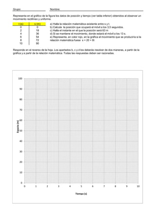 Grupo:                                Nombre:

Representa en el gráfico de la figura los datos de posición y tiempo (ver tabla inferior) obtenidos al observar un
movimiento rectilíneo y uniforme.
           t (s)          s (m)       a) Halla la relación matemática existente entre s y t.
             0              0         b) Calcula la posición que ocupará el móvil a los 3,5 segundos.
             2             18         c) Halla el instante en el que la posición será 63 m
             4             36         d) Si se mantiene el movimiento, donde estará el móvil a los 13 s.
             6             54         e) Representa, en color rojo, en la gráfica el movimiento que se produciría si la
             8             72         relación matemática fuese s = 20 + 6t
            10             90

Responde en el reverso de la hoja. Los apartados b, c y d los deberás resolver de dos maneras, a partir de la
gráfica y a partir de la relación matemática. Todas las respuestas deben ser razonadas.




         100


                 90


                 80


                 70


                 60
   Espacio (m)




                 50


                 40


                 30


                 20


                 10


                 0
                      0   1       2          3         4         5         6         7         8         9         10

                                                            Tiempo (s)
 