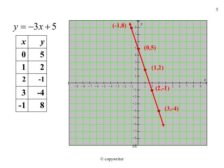 Graficas De Ecuaciones Con Dos Variablesss Graficas De Ecuaciones Con Dos Variablesss