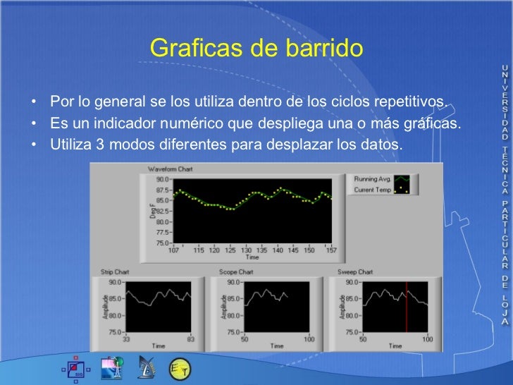 gr 225 ficas en labview scope sweep chart labview