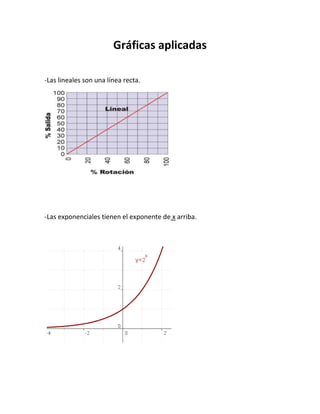 Gráficas aplicadas
-Las lineales son una línea recta.

-Las exponenciales tienen el exponente de x arriba.

 