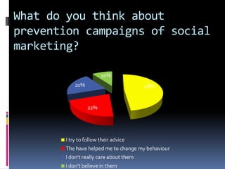 What do you think about
prevention campaigns of social
marketing?
 