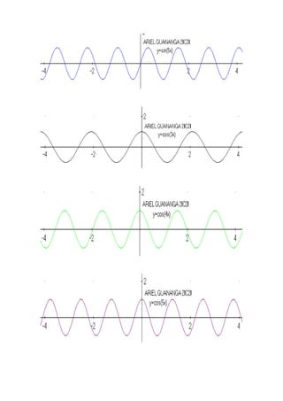 Gráficas de fuanciones